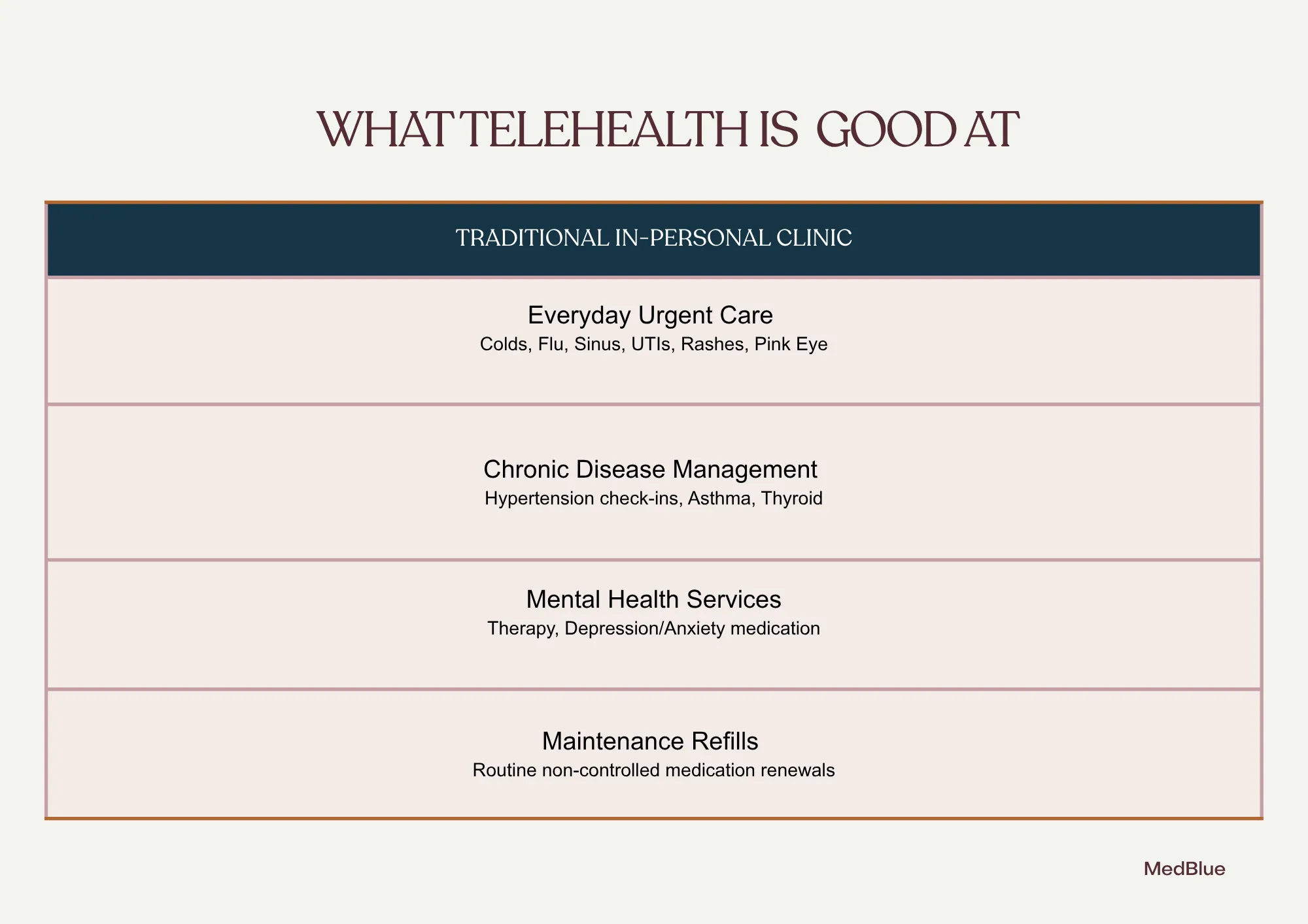 What telehealth is good at chart