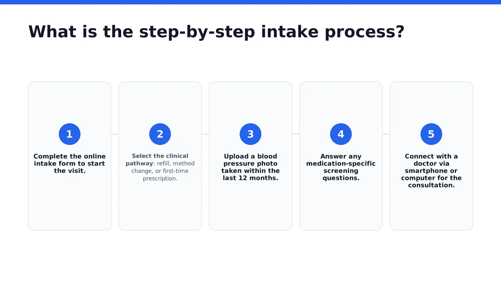 What is the step-by-step intake process